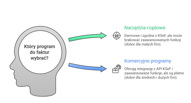 ksef - infografika